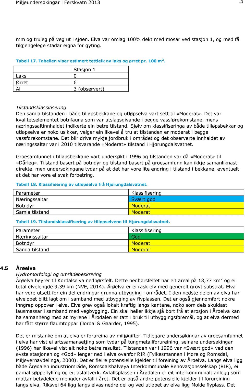 Stasjon 1 Laks 0 Ørret 6 Ål 3 (observert) Tilstandsklassifisering Den samla tilstanden i både tilløpsbekkane og utløpselva vart sett til «Moderat».