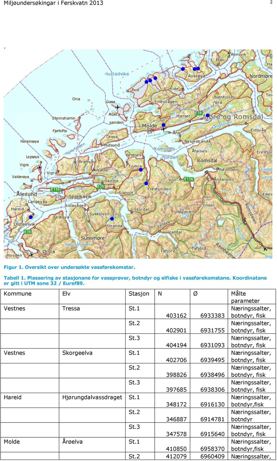 2 Næringssalter, 402901 6931755 botndyr, fisk St.3 Næringssalter, 404194 6931093 botndyr, fisk Vestnes Skorgeelva St.1 Næringssalter, 402706 6939495 botndyr, fisk St.