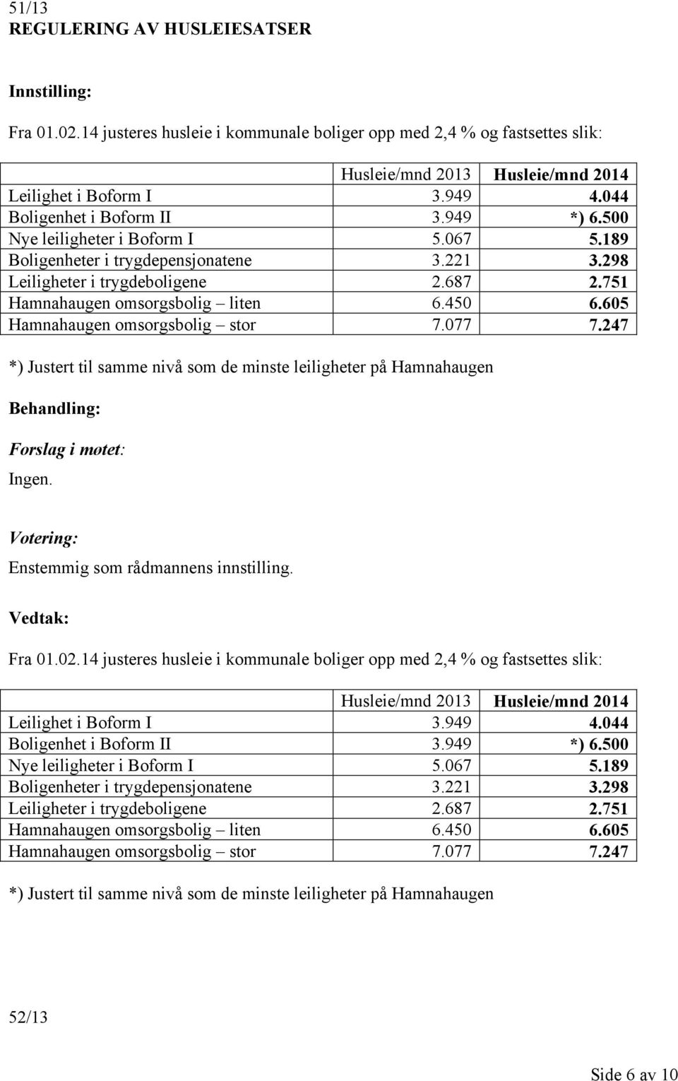 751 Hamnahaugen omsorgsbolig liten 6.450 6.605 Hamnahaugen omsorgsbolig stor 7.077 7.247 *) Justert til samme nivå som de minste leiligheter på Hamnahaugen Fra 01.02.