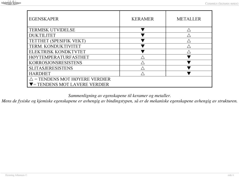 MOT HØYERE VERDIER = TENDENS MOT LAVERE VERDIER Sammenligning av egenskapene til keramer og metaller.