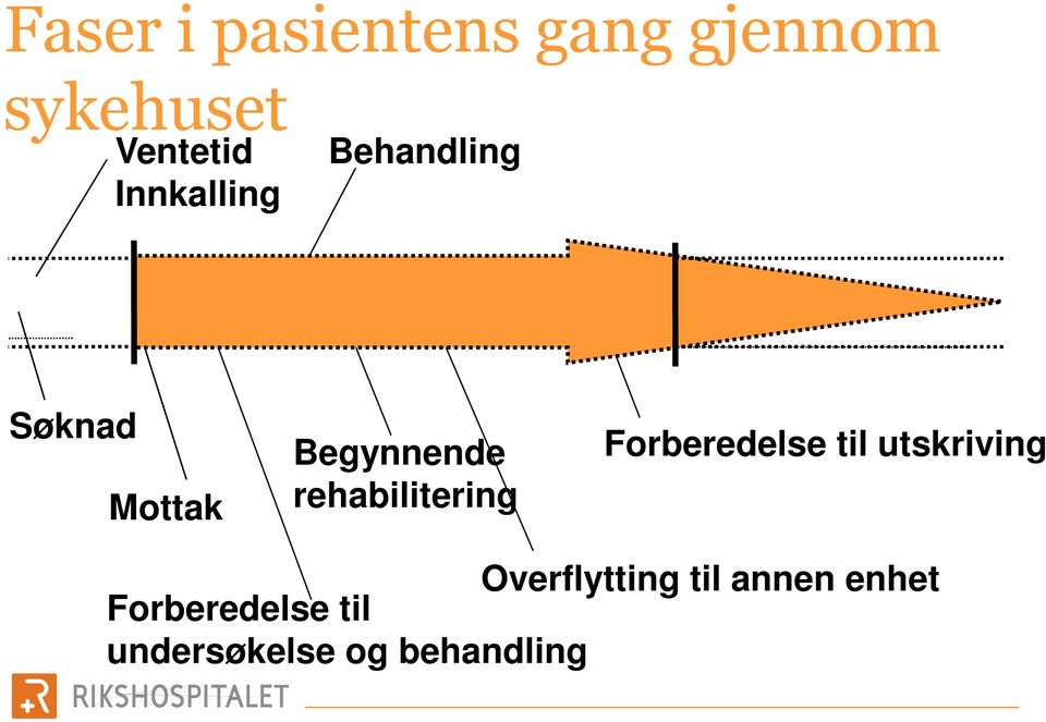 rehabilitering Forberedelse til utskriving