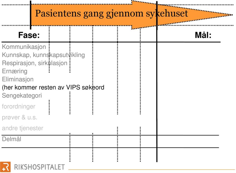 Ernæring Eliminasjon (her kommer resten av VIPS søkeord