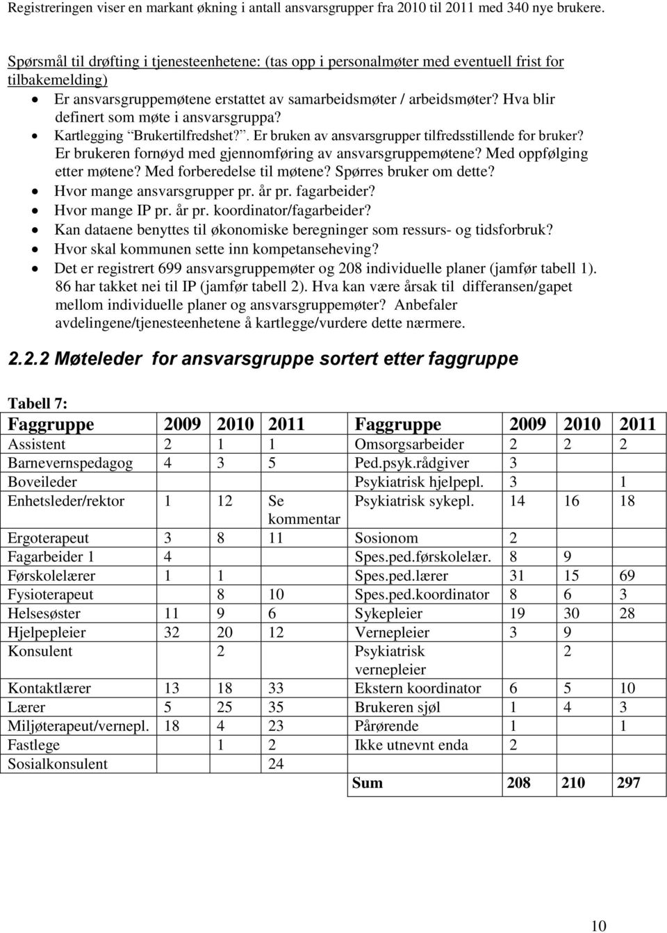 Hva blir definert som møte i ansvarsgruppa? Kartlegging Brukertilfredshet?. Er bruken av ansvarsgrupper tilfredsstillende for bruker? Er brukeren fornøyd med gjennomføring av ansvarsgruppemøtene?