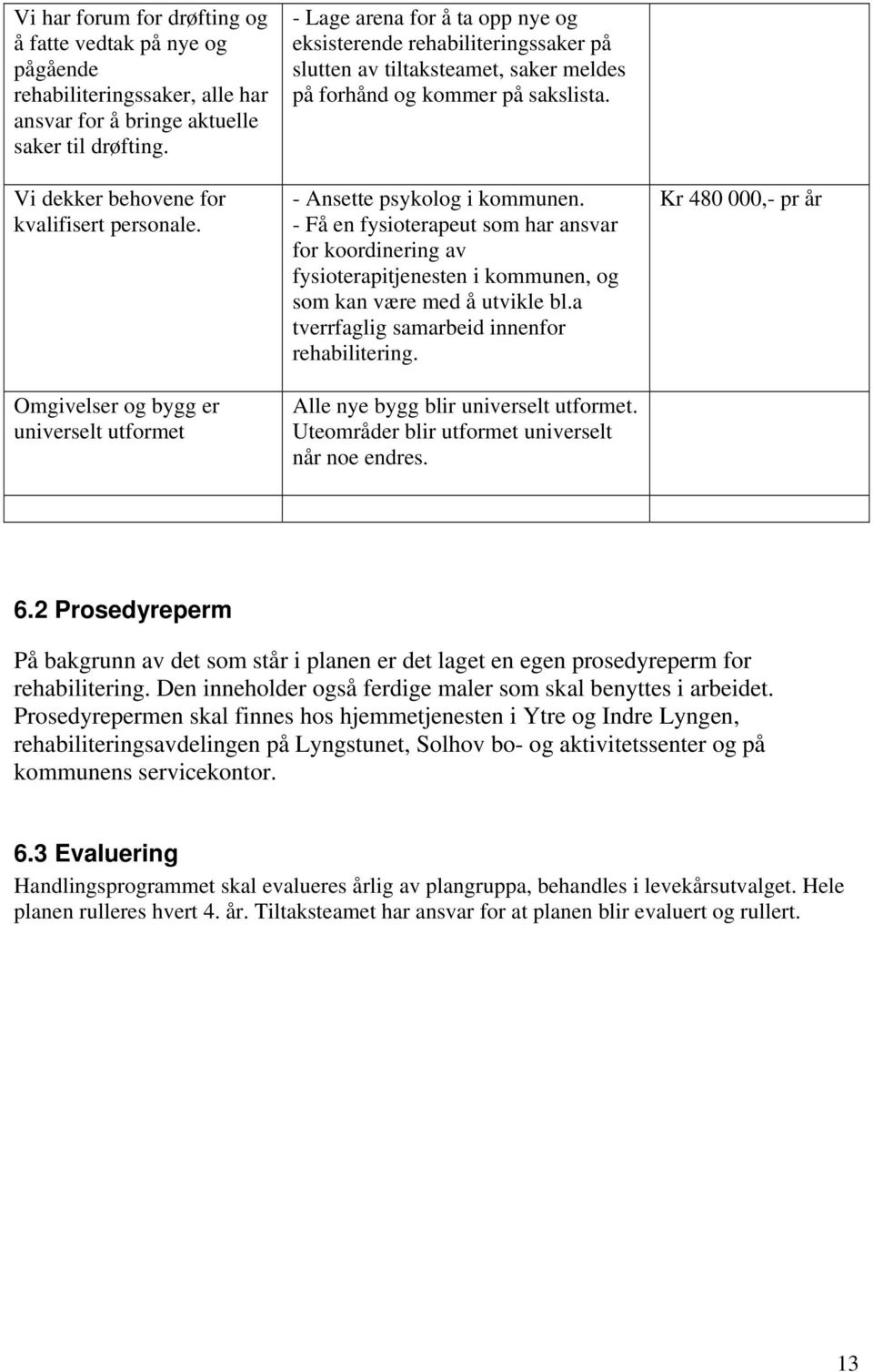 - Ansette psykolog i kommunen. - Få en fysioterapeut som har ansvar for koordinering av fysioterapitjenesten i kommunen, og som kan være med å utvikle bl.