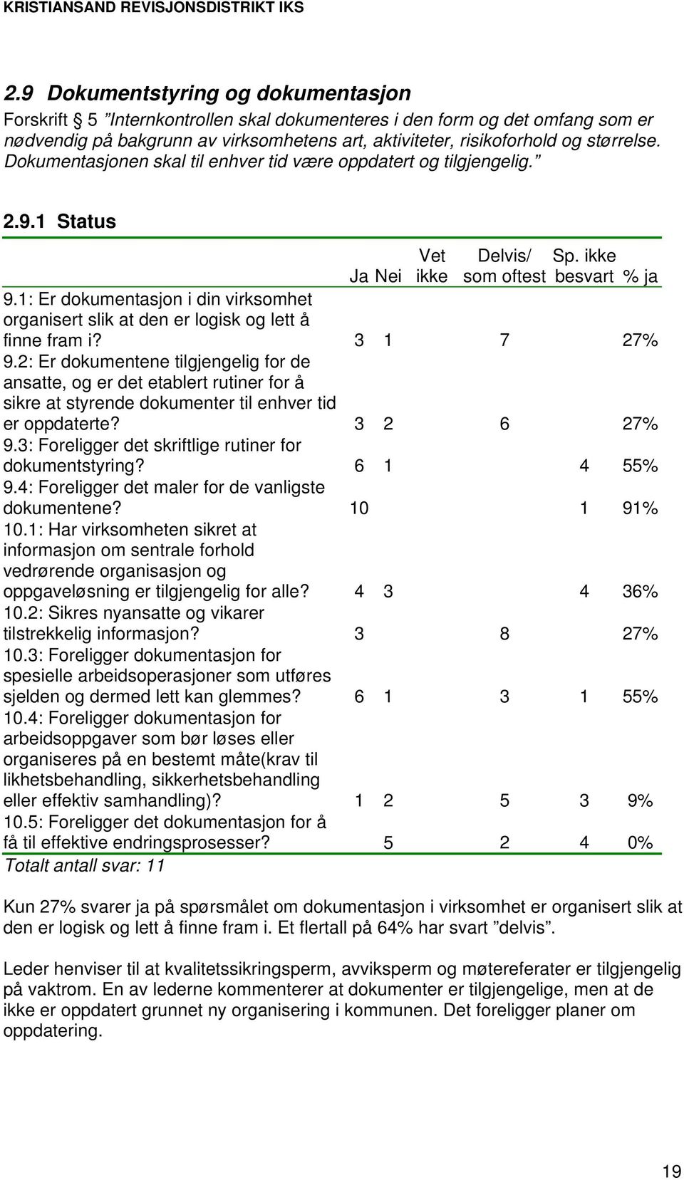 1: Er dokumentasjon i din virksomhet organisert slik at den er logisk og lett å finne fram i? 3 1 7 27% 9.