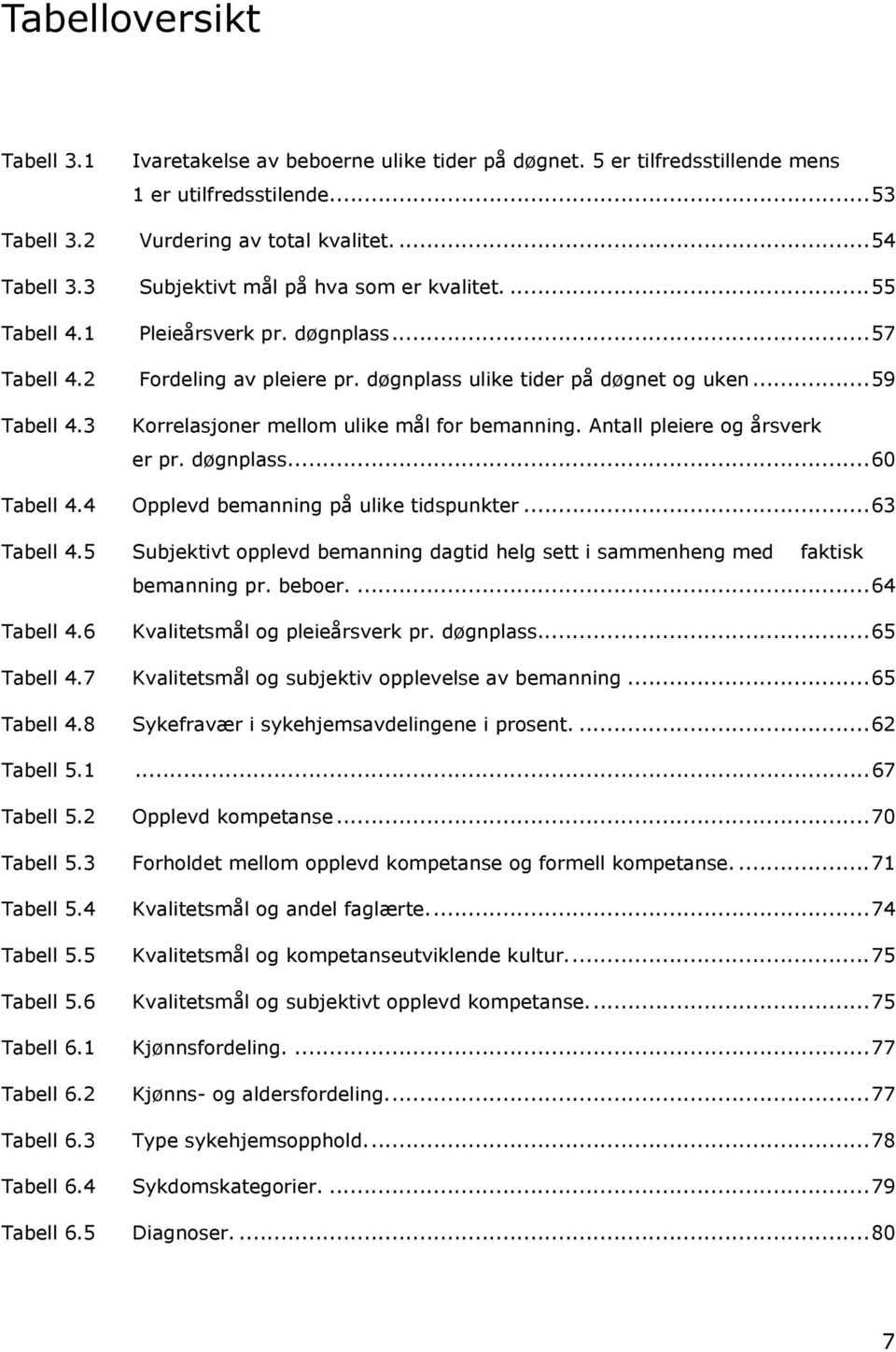 3 Korrelasjoner mellom ulike mål for bemanning. Antall pleiere og årsverk er pr. døgnplass...60 Tabell 4.4 Opplevd bemanning på ulike tidspunkter...63 Tabell 4.