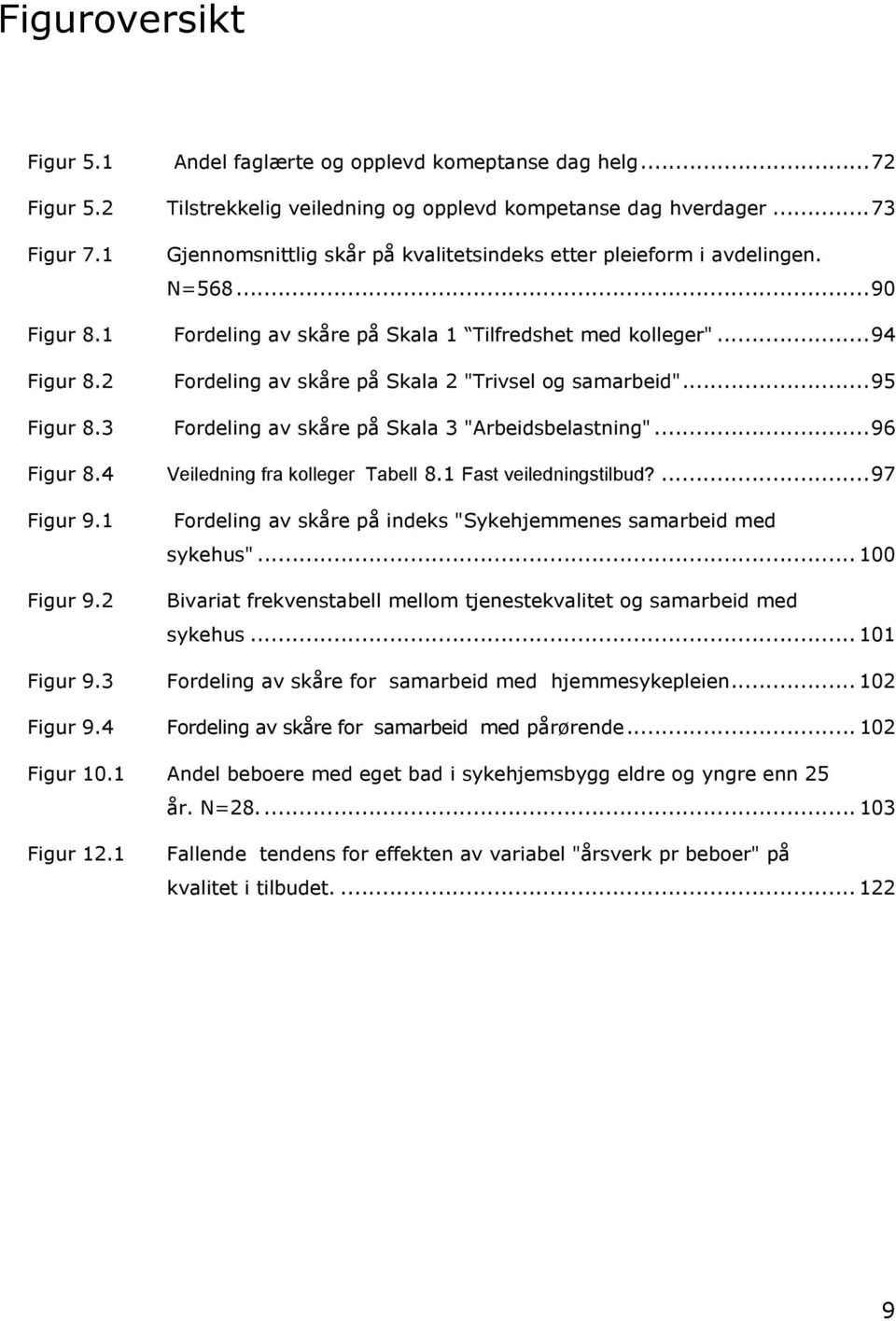 2 Fordeling av skåre på Skala 2 "Trivsel og samarbeid"...95 Figur 8.3 Fordeling av skåre på Skala 3 "Arbeidsbelastning"...96 Figur 8.4 Veiledning fra kolleger Tabell 8.1 Fast veiledningstilbud?