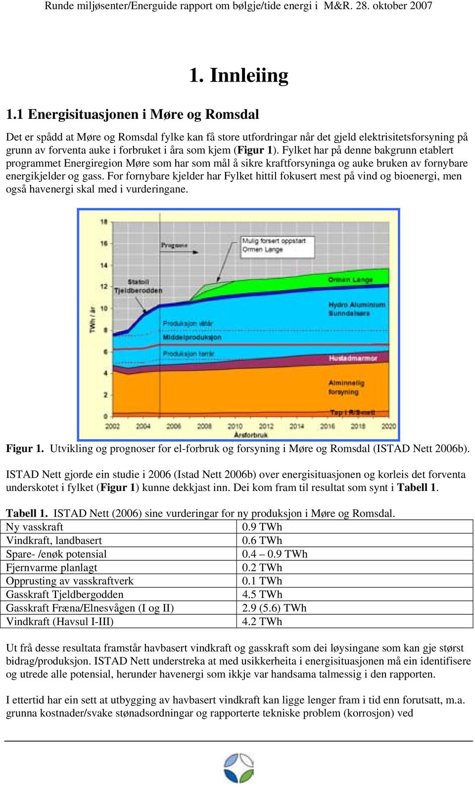 1). Fylket har på denne bakgrunn etablert programmet Energiregion Møre som har som mål å sikre kraftforsyninga og auke bruken av fornybare energikjelder og gass.