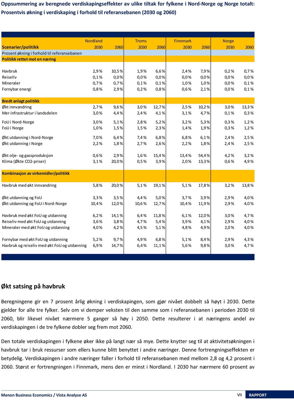 0,7 % Reiseliv 0,1 % 0,0 % 0,0 % 0,0 % 0,0 % 0,0 % 0,0 % 0,0 % Mineraler 0,7 % 0,7 % 0,1 % 0,1 % 1,0 % 1,0 % 0,0 % 0,1 % Fornybar energi 0,8 % 2,9 % 0,2 % 0,8 % 0,6 % 2,1 % 0,0 % 0,1 % Bredt anlagt