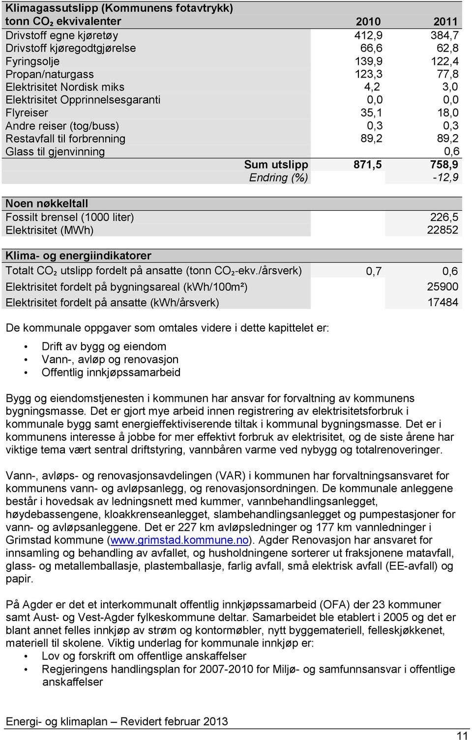 utslipp Endring (%) 871,5 758,9-12,9 Noen nøkkeltall Fossilt brensel (1000 liter) Elektrisitet (MWh) Klima- og energiindikatorer Totalt CO₂ utslipp fordelt på ansatte (tonn CO₂-ekv.