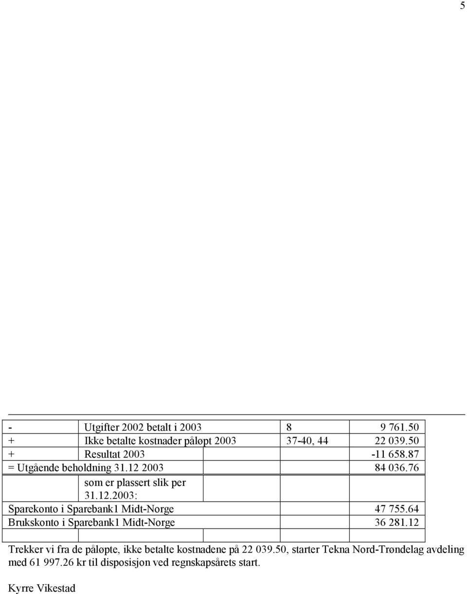 64 Brukskonto i Sparebank1 Midt-Norge 36 281.12 Trekker vi fra de påløpte, ikke betalte kostnadene på 22 039.