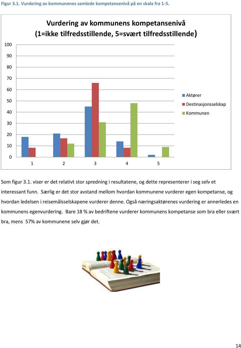 figur 3.1. viser er det relativt stor spredning i resultatene, og dette representerer i seg selv et interessant funn.