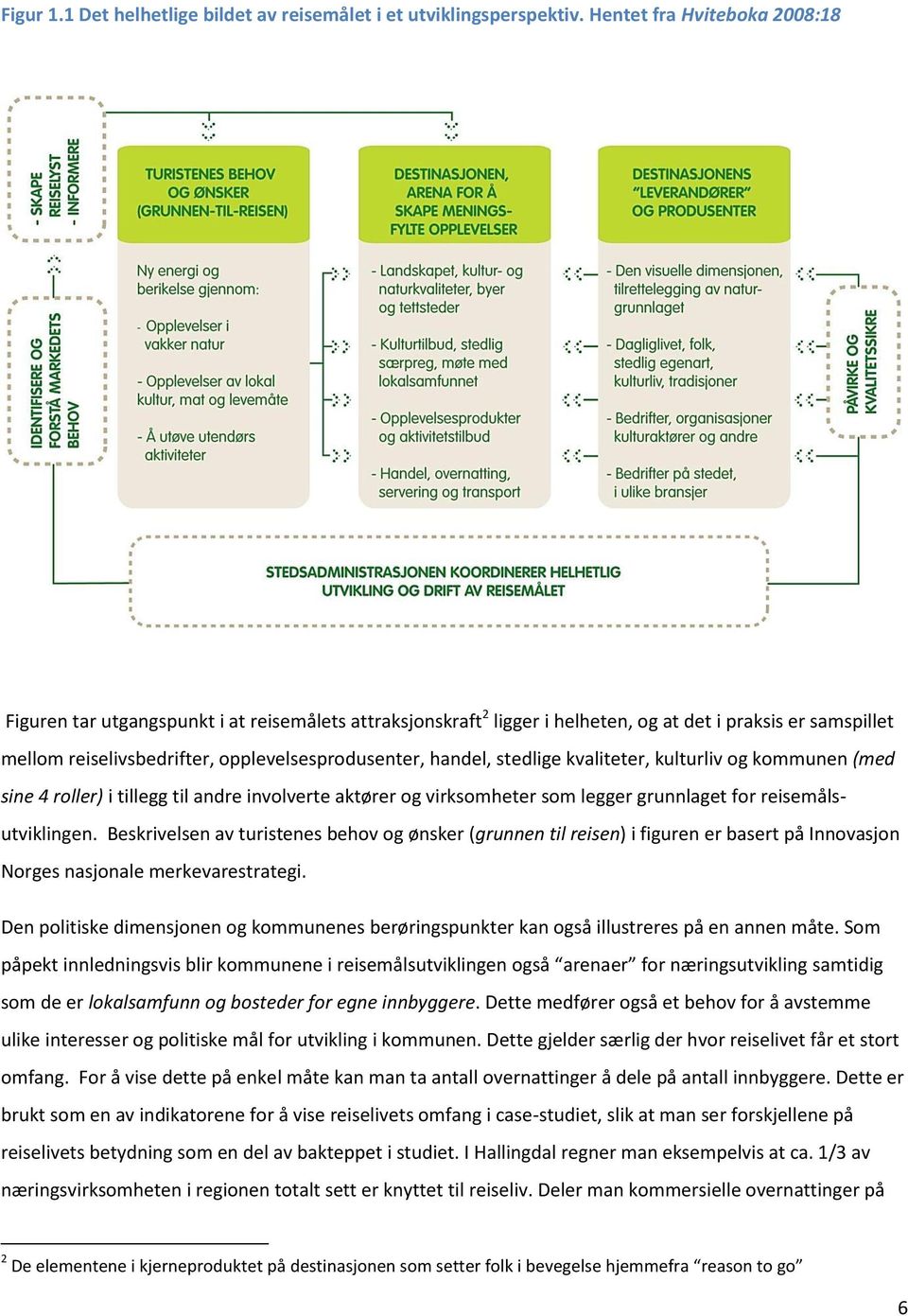 handel, stedlige kvaliteter, kulturliv og kommunen (med sine 4 roller) i tillegg til andre involverte aktører og virksomheter som legger grunnlaget for reisemålsutviklingen.