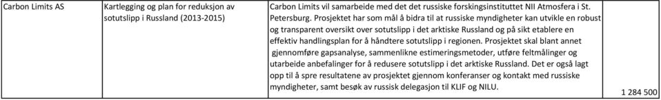 å håndtere sotutslipp i regionen.