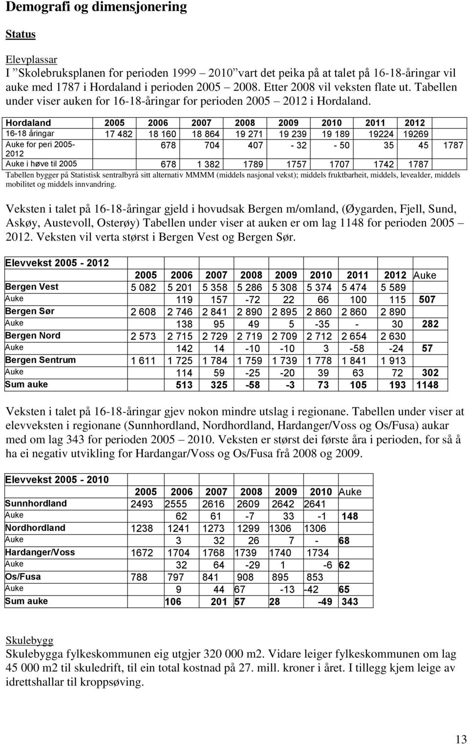 Hordaland 2005 2006 2007 2008 2009 2010 2011 2012 16-18 åringar 17 482 18 160 18 864 19 271 19 239 19 189 19224 19269 Auke for peri 2005-678 704 407-32 - 50 35 45 1787 2012 Auke i høve til 2005 678 1