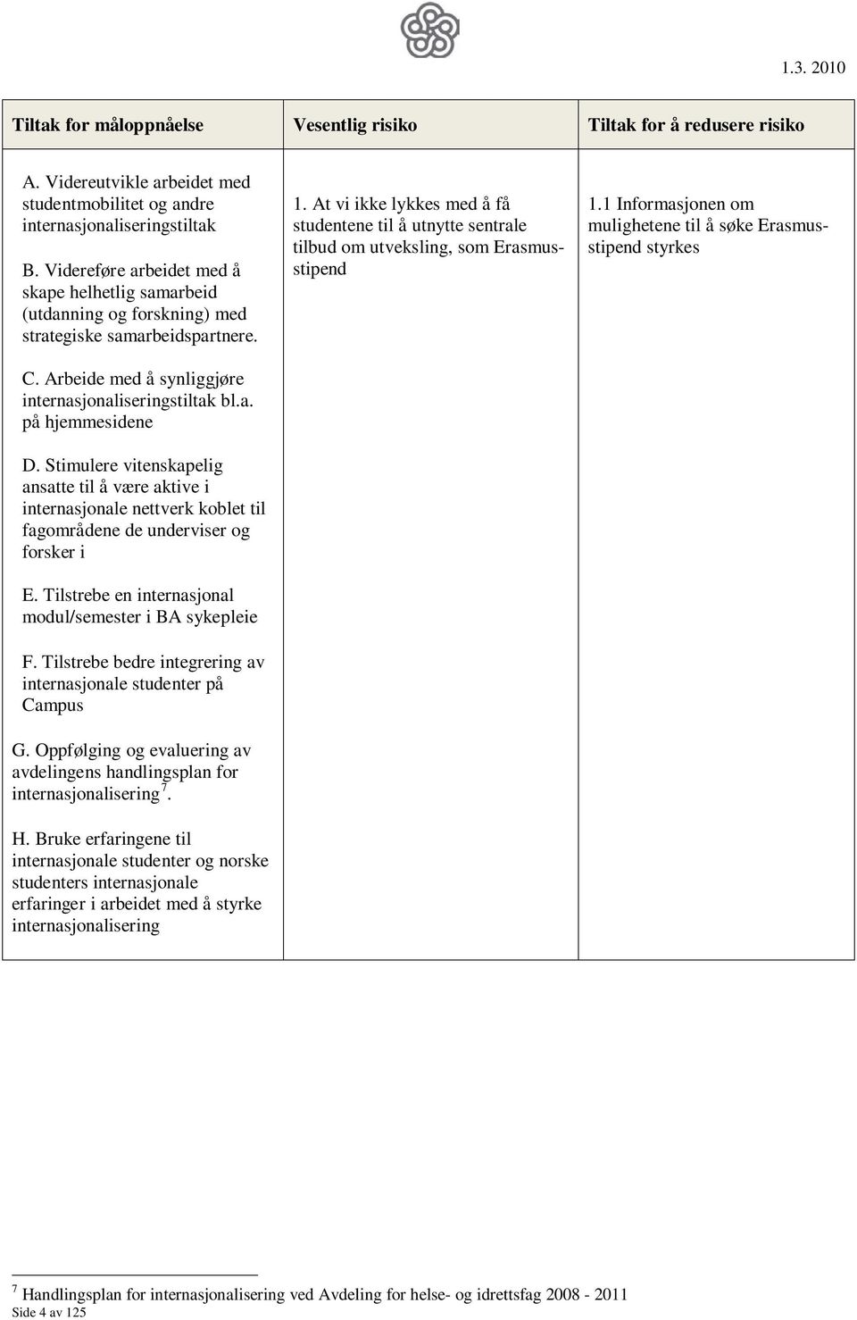 Stimulere vitenskapelig ansatte til å være aktive i internasjonale nettverk koblet til fagområdene de underviser og forsker i E. Tilstrebe en internasjonal modul/semester i BA sykepleie F.