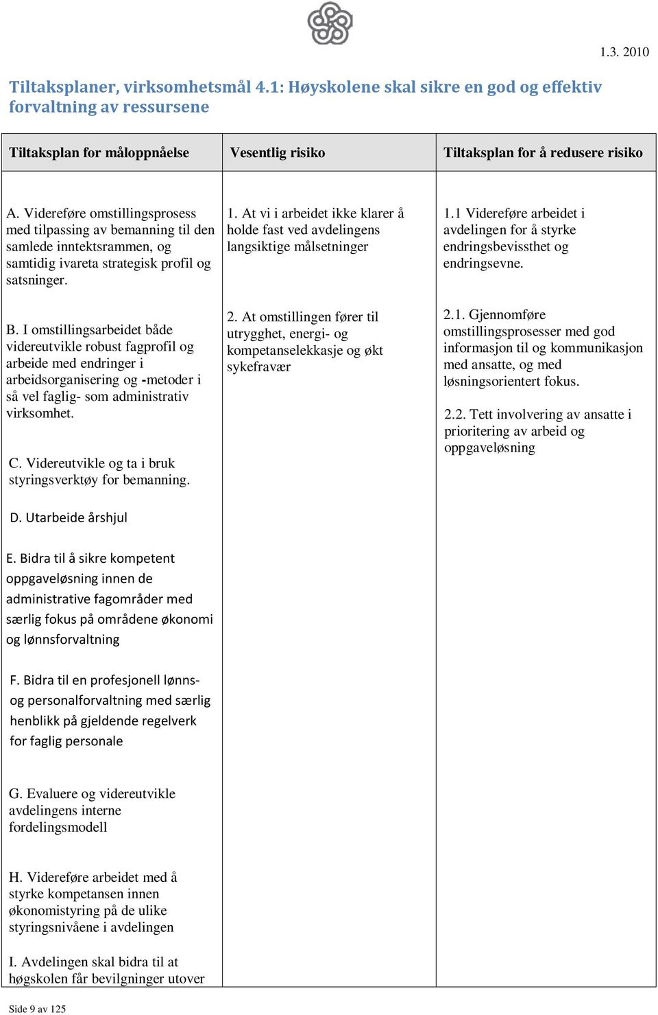 I omstillingsarbeidet både videreutvikle robust fagprofil og arbeide med endringer i arbeidsorganisering og -metoder i så vel faglig- som administrativ virksomhet. C.