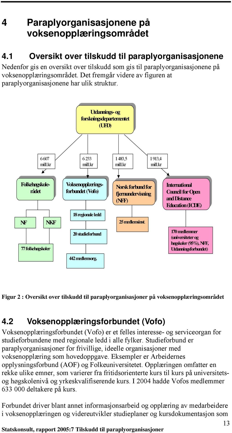 Det fremgår videre av figuren at paraplyorganisasjonene har ulik struktur. Utdannings- Utdanningsog og forskningsdepartementet forskningsdepartementet (UFD) (UFD) 6 607 mill.kr 6 233 mill.