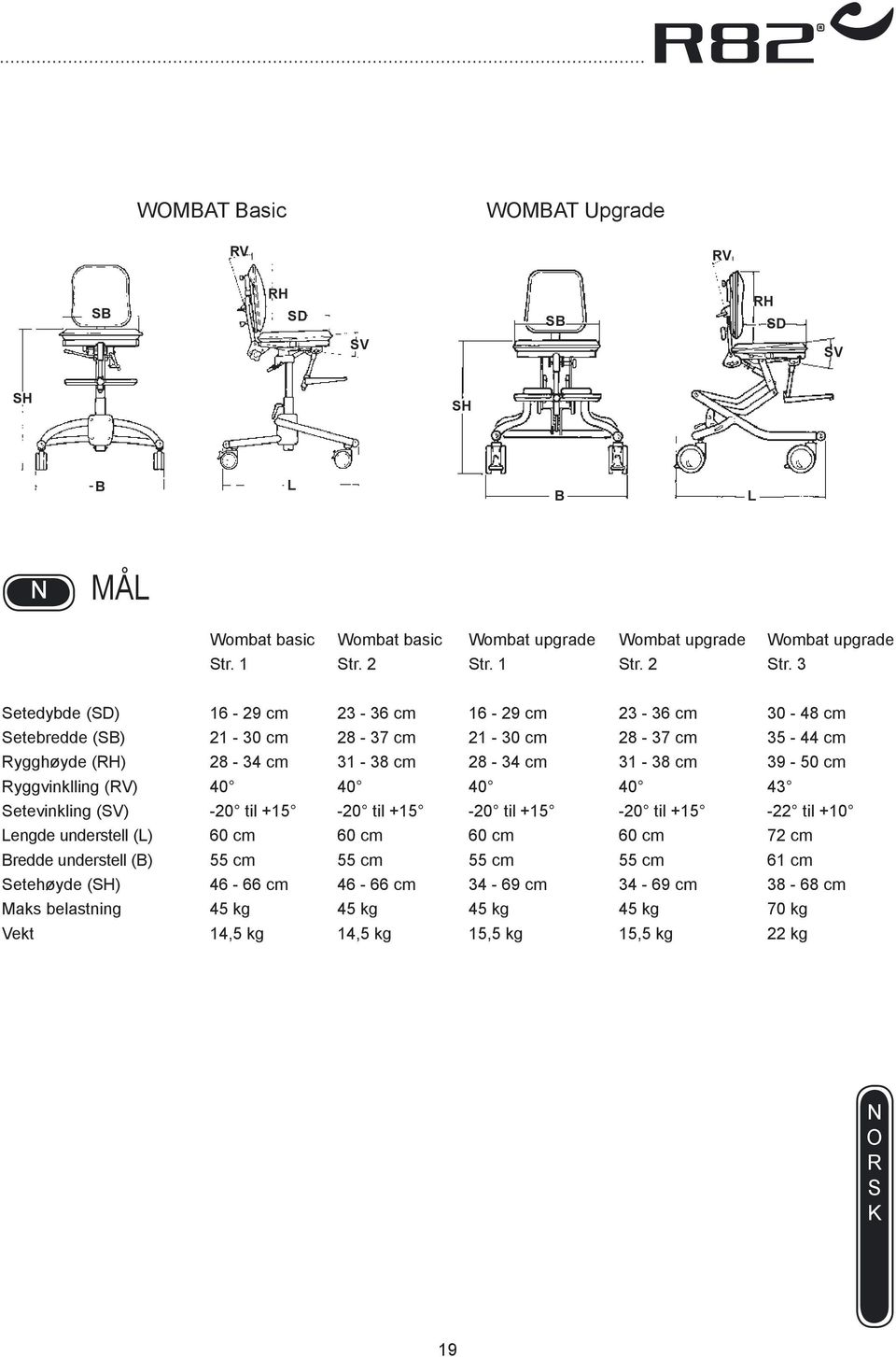 3 etedybde (D) 16-29 cm 23-36 cm 16-29 cm 23-36 cm 30-48 cm etebredde () 21-30 cm 28-37 cm 21-30 cm 28-37 cm 35-44 cm ygghøyde (H) 28-34 cm 31-38 cm 28-34 cm 31-38 cm