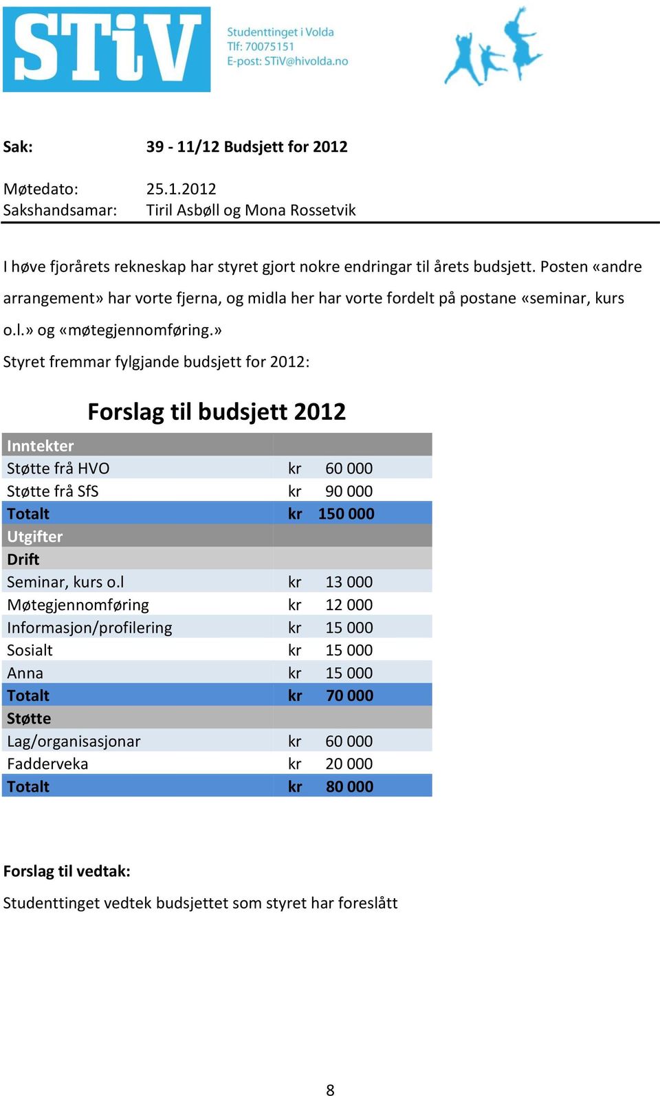 » Styret fremmar fylgjande budsjett for 2012: Forslag til budsjett 2012 Inntekter Støtte frå HVO kr 60 000 Støtte frå SfS kr 90 000 Totalt kr 150 000 Utgifter Drift Seminar, kurs o.