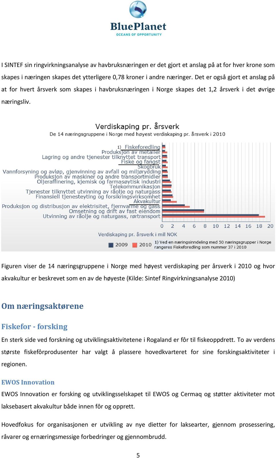 Figuren viser de 14 næringsgruppene i Norge med høyest verdiskaping per årsverk i 2010 og hvor akvakultur er beskrevet som en av de høyeste (Kilde: Sintef Ringvirkningsanalyse 2010) Om