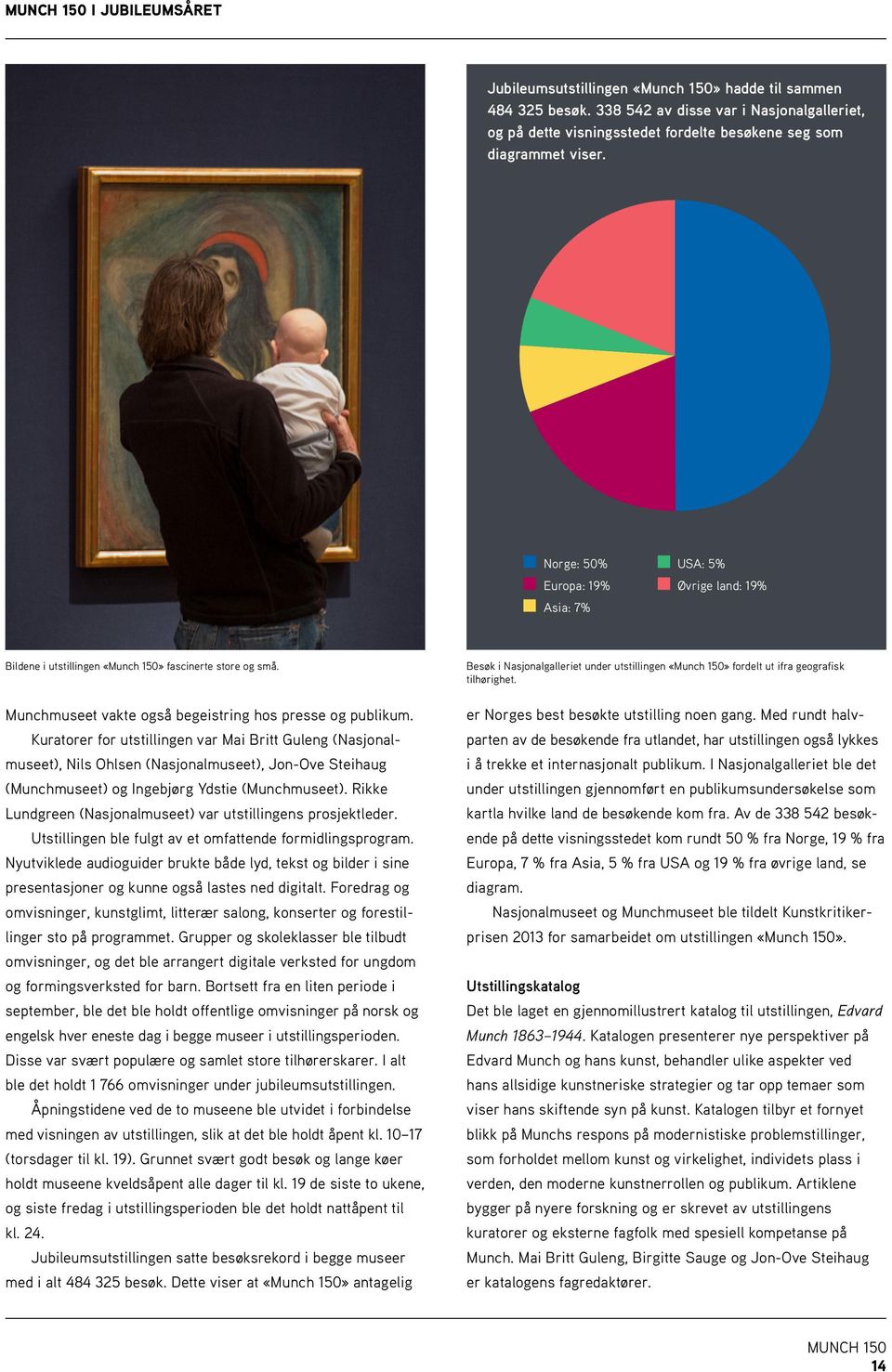 Kuratorer for utstillingen var Mai Britt Guleng (Nasjonalmuseet), Nils Ohlsen (Nasjonalmuseet), Jon-Ove Steihaug (Munchmuseet) og Ingebjørg Ydstie (Munchmuseet).