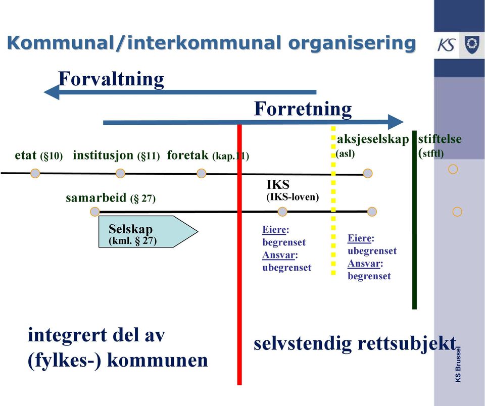 11) aksjeselskap stiftelse (asl) (stftl) samarbeid ( 27) Selskap (kml.