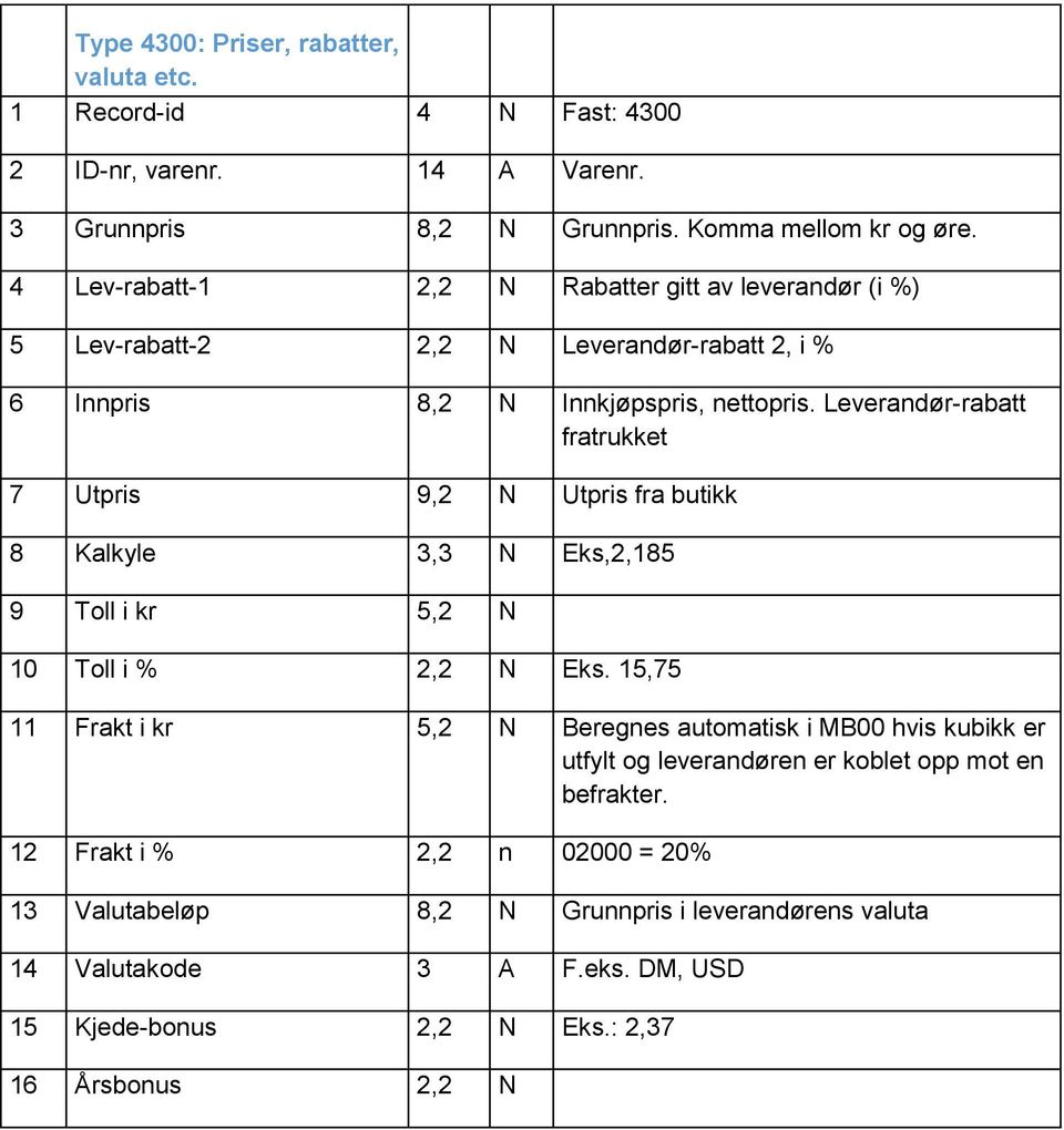 Leverandør-rabatt fratrukket 7 Utpris 9,2 N Utpris fra butikk 8 Kalkyle 3,3 N Eks,2,185 9 Toll i kr 5,2 N 10 Toll i % 2,2 N Eks.