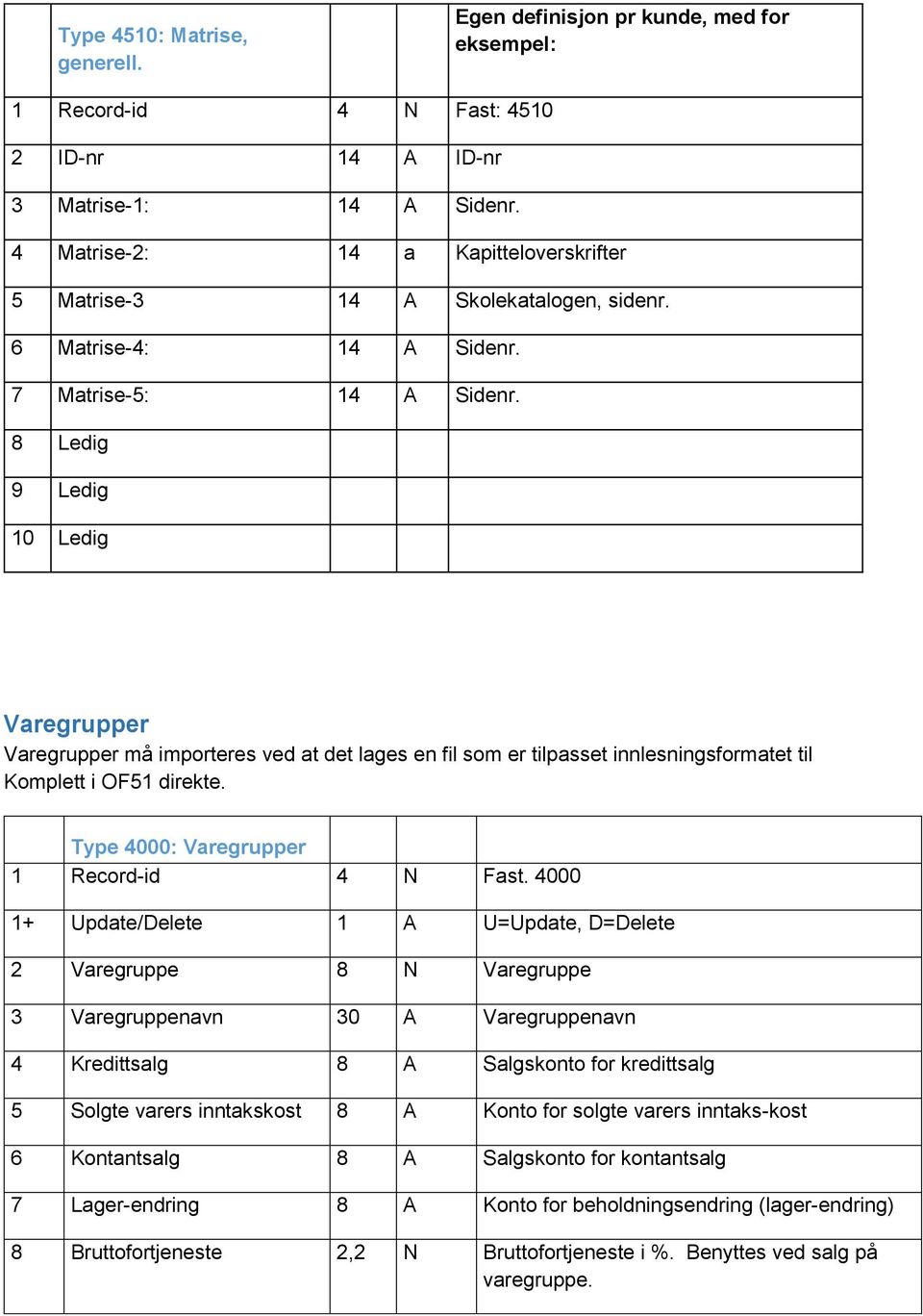 8 Ledig 9 Ledig 10 Ledig Varegrupper Varegrupper må importeres ved at det lages en fil som er tilpasset innlesningsformatet til Komplett i OF51 direkte. Type 4000: Varegrupper 1 Record-id 4 N Fast.