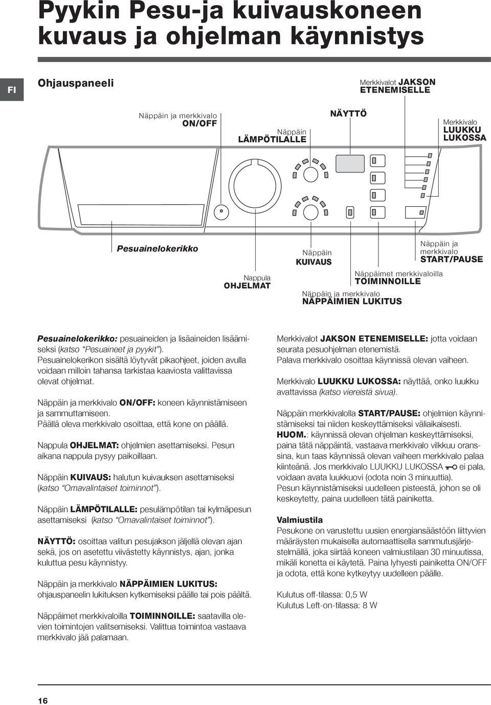 lisäaineiden lisäämiseksi (katso Pesuaineet ja pyykit ). Pesuainelokerikon sisältä löytyvät pikaohjeet, joiden avulla voidaan milloin tahansa tarkistaa kaaviosta valittavissa olevat ohjelmat.