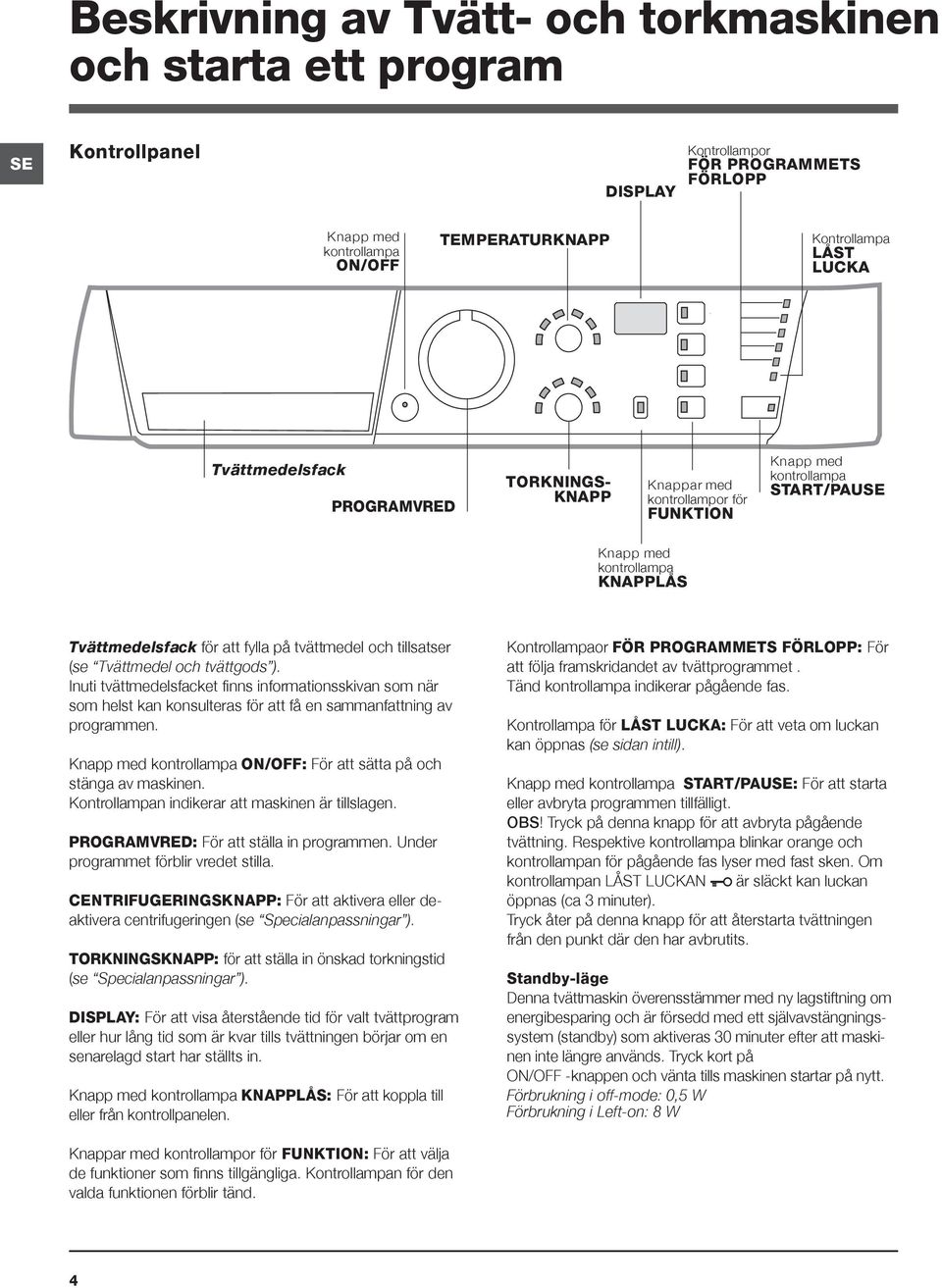 tillsatser (se Tvättmedel och tvättgods ). Inuti tvättmedelsfacket finns informationsskivan som när som helst kan konsulteras för att få en sammanfattning av programmen.