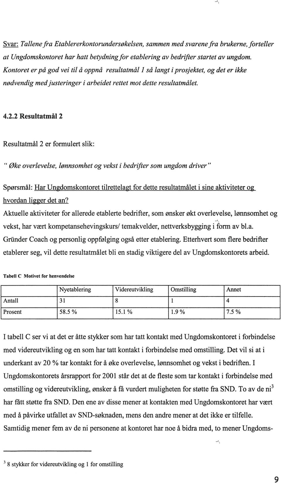 2 Resultatmål 2 Resultatmål 2 er formulert slik: " Øke overlevelse, lønnsomhet og vekst i bedrifter som ungdom driver" Spørsmål: Har Ungdomskontoret tilrettelagt for dette resultatmålet i sine