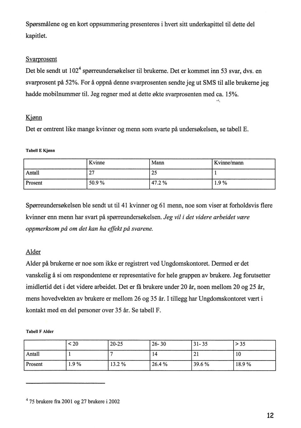 Kjønn Det er omtrent like mange kvinner og menn som svarte på undersøkelsen, se tabell E. Tabell E Kjønn Kvinne Mann Kvinne/mann Antall 27 25 l Prosent 50.9% 47.2% 1.