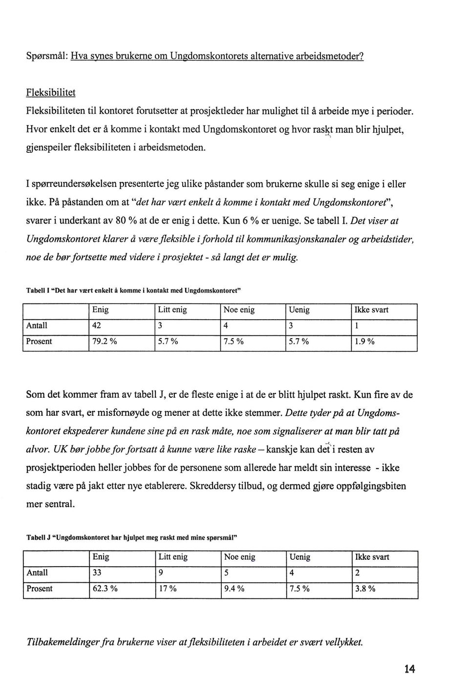 I spørreundersøkelsen presenterte jeg ulike påstander som brukerne skulle si seg enige i eller ikke.