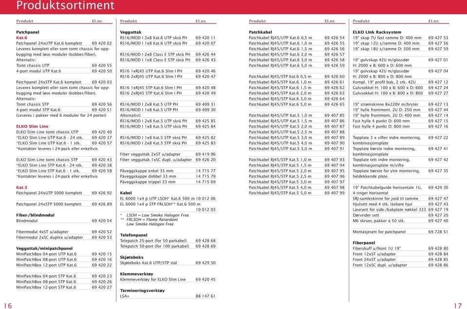 6 69 420 51 (Leveres i pakker med 6 moduler for 24 porter) ELKO Slim Line ELKO Slim Line tomt chassis UTP 69 420 40 *ELKO Slim Line UTP Kat.6-24 stk. 69 420 37 *ELKO Slim Line UTP Kat.6-1 stk.