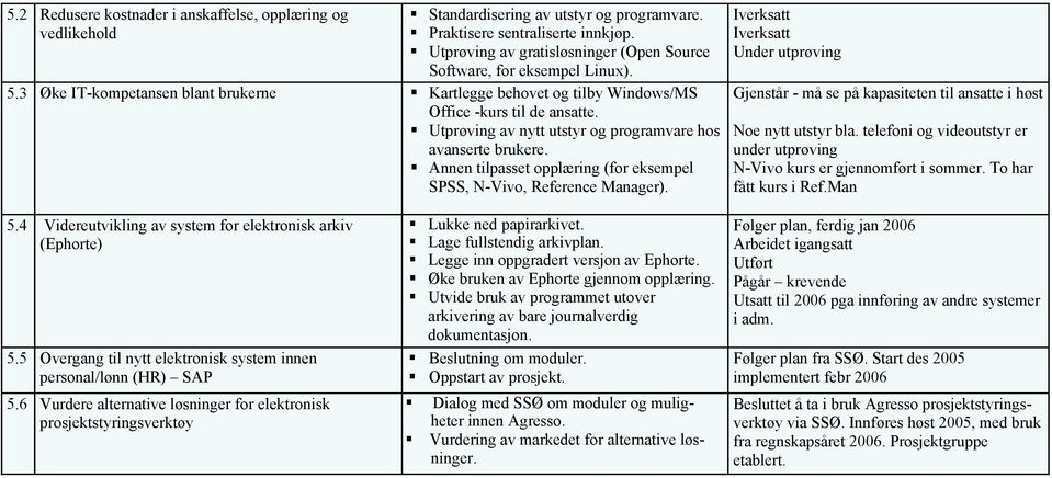 Utprøving av nytt utstyr og programvare hos avanserte brukere. Annen tilpasset opplæring (for eksempel SPSS, N-Vivo, Reference Manager).