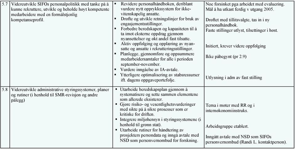 ansatte. Drøfte og utvikle retningslinjer for bruk av engasjementsstillinger. Forbedre beredskapen og kapasiteten til å ta imot eksterne oppdrag gjennom nyansettelser og økt andel fast tilsatte.