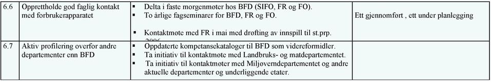 To årlige fagseminarer for BFD, FR og FO. Kontaktmøte med FR i mai med drøfting av innspill til st.prp.