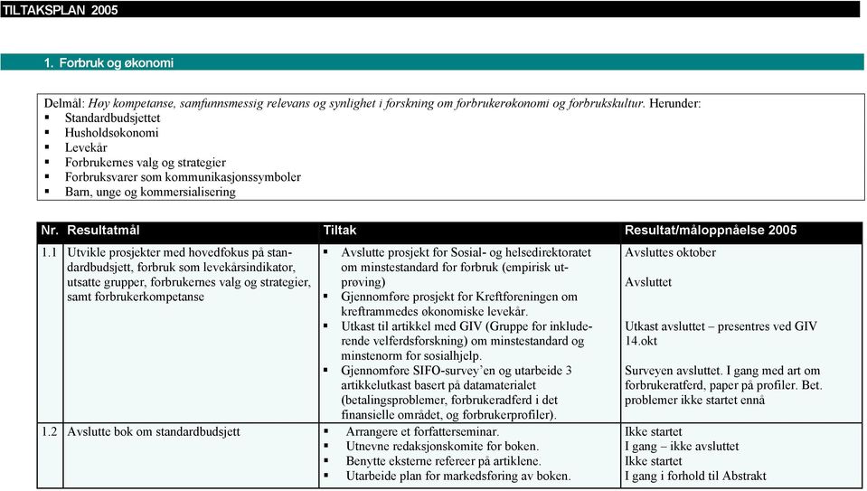 Resultatmål Tiltak Resultat/måloppnåelse 2005 1.