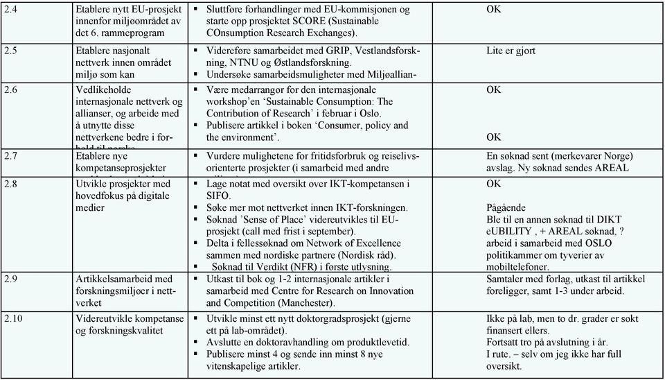 8 Utvikle db prosjekter k d ik med i hovedfokus på digitale medier 2.9 Artikkelsamarbeid med forskningsmiljøer i nettverket 2.