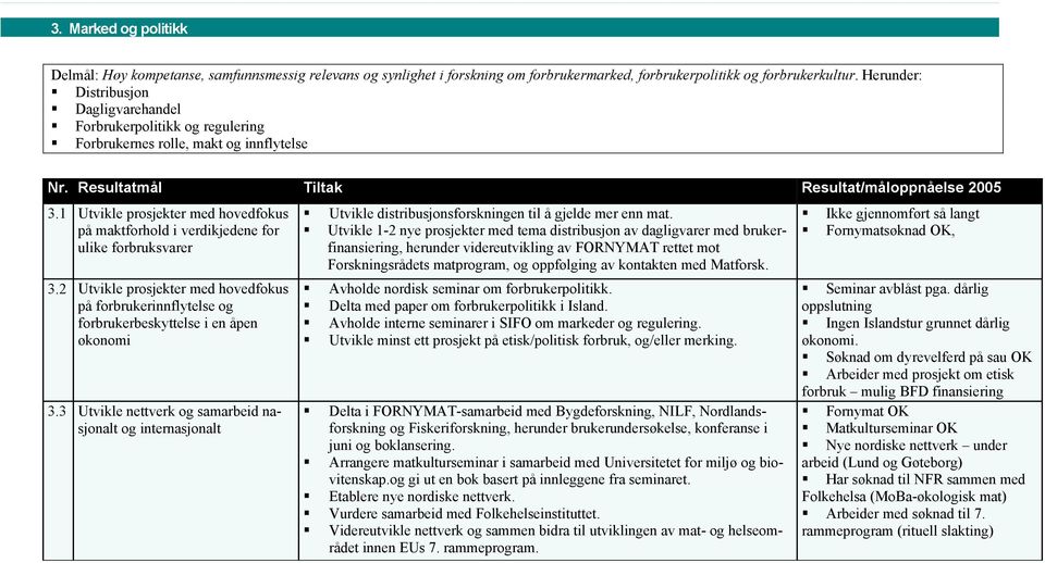 1 Utvikle prosjekter med hovedfokus på maktforhold i verdikjedene for ulike forbruksvarer 3.2 Utvikle prosjekter med hovedfokus på forbrukerinnflytelse og forbrukerbeskyttelse i en åpen økonomi 3.