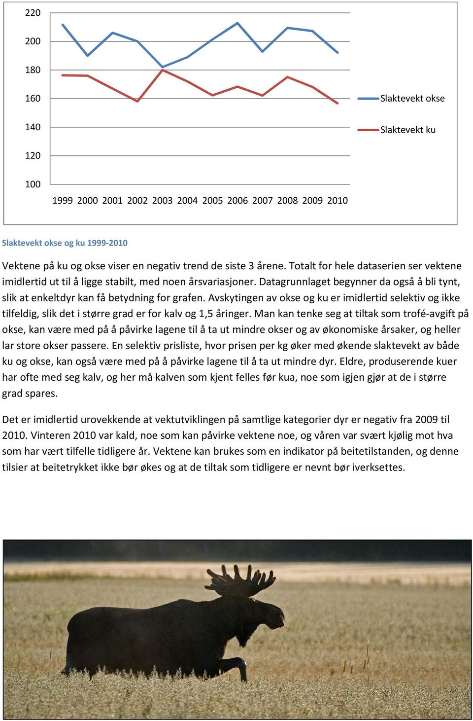 Datagrunnlaget begynner da også å bli tynt, slik at enkeltdyr kan få betydning for grafen.