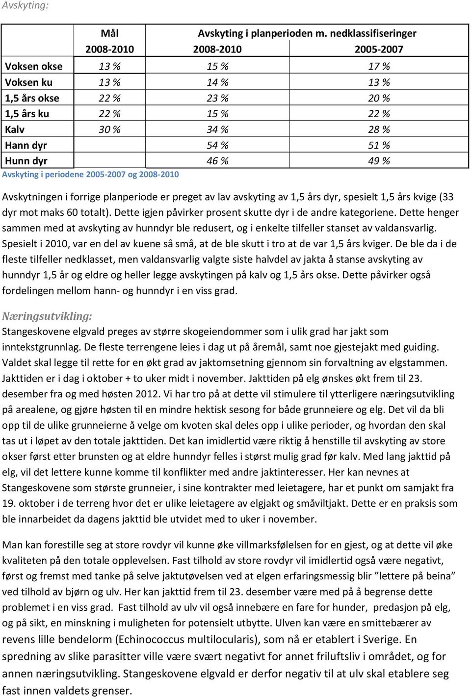 dyr 46 % 49 % Avskyting i periodene 2005-2007 og 2008-2010 Avskytningen i forrige planperiode er preget av lav avskyting av 1,5 års dyr, spesielt 1,5 års kvige (33 dyr mot maks 60 totalt).