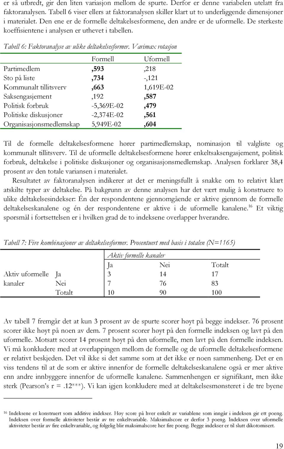 De sterkeste koeffisientene i analysen er uthevet i tabellen. Tabell 6: Faktoranalyse av ulike deltakelsesformer.