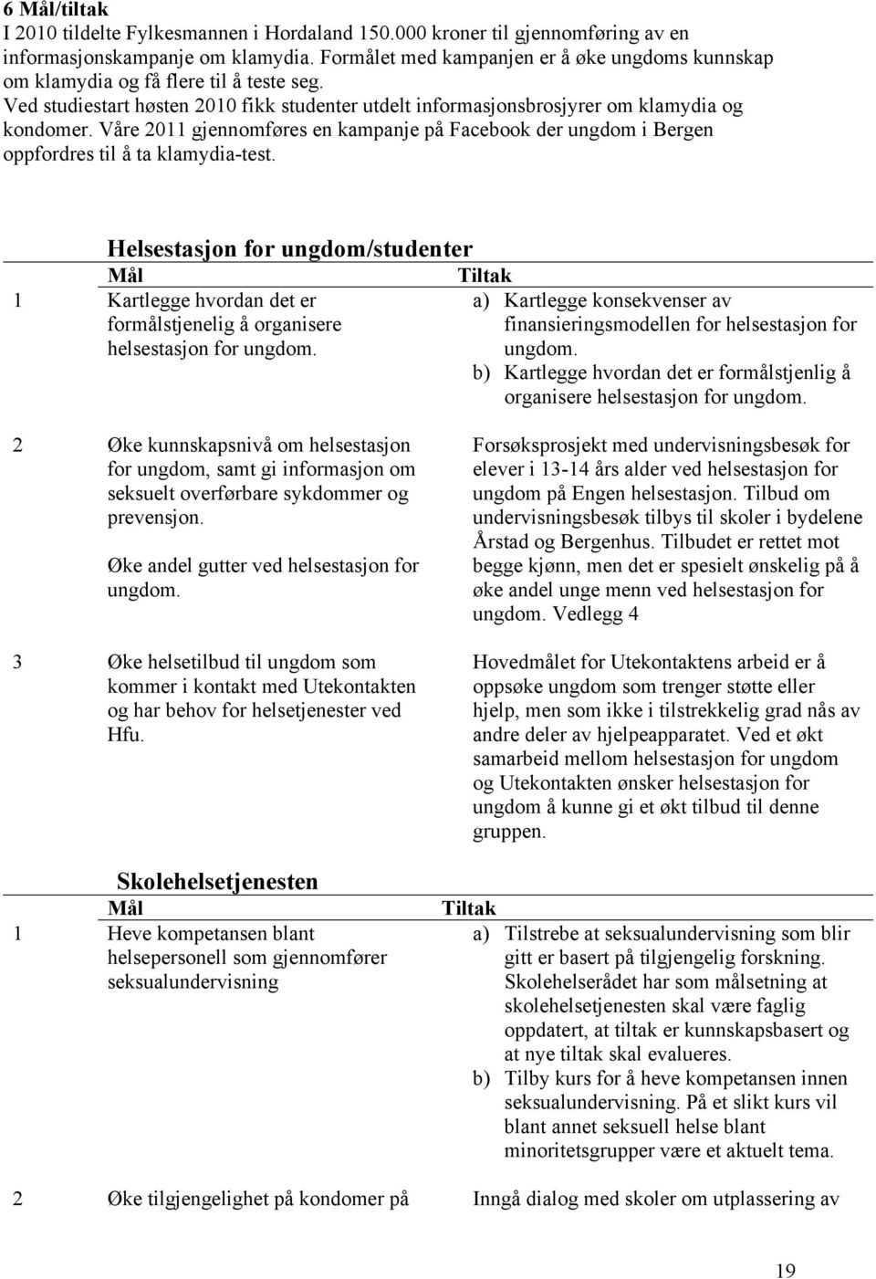 Våre 2011 gjennomføres en kampanje på Facebook der ungdom i Bergen oppfordres til å ta klamydia-test.