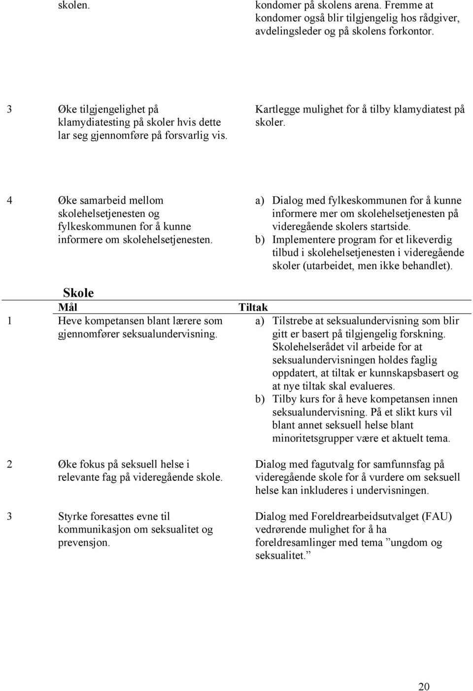 4 Øke samarbeid mellom skolehelsetjenesten og fylkeskommunen for å kunne informere om skolehelsetjenesten. Skole Mål 1 Heve kompetansen blant lærere som gjennomfører seksualundervisning.