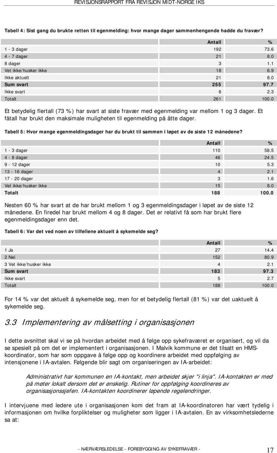 Et fåtall har brukt den maksimale muligheten til egenmelding på åtte dager. Tabell 5: Hvor mange egenmeldingsdager har du brukt til sammen i løpet av de siste 12 månedene? Antall % 1-3 dager 110 58.