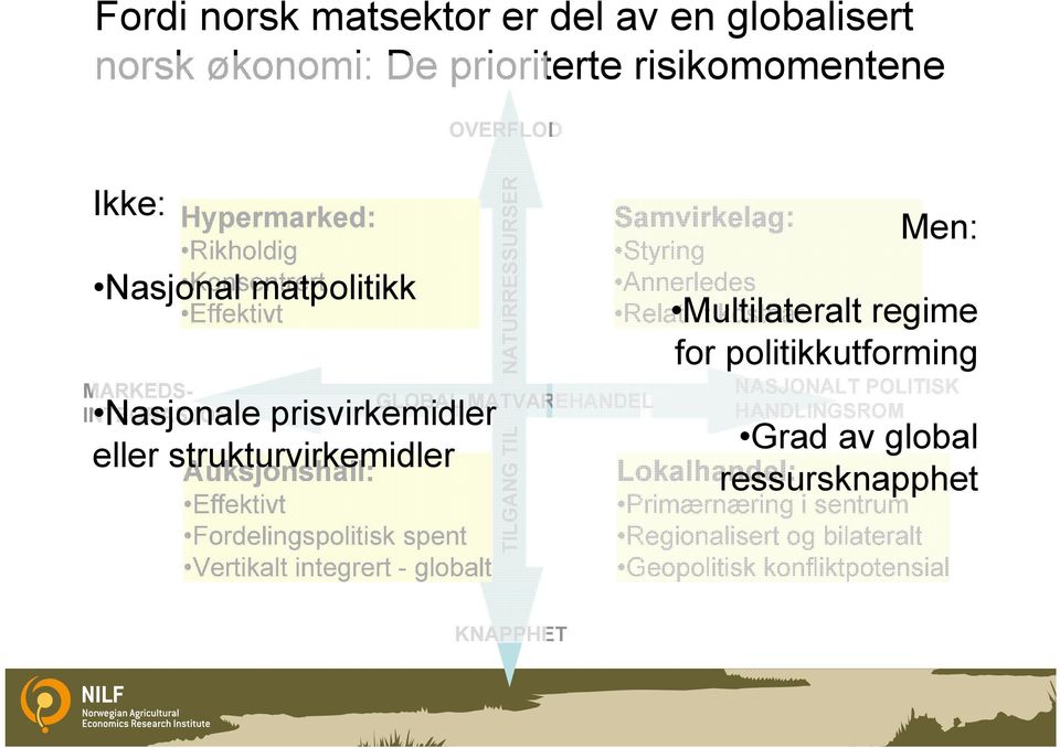 integrert - globalt TILGANG TIL NATURRESSURSER GLOBAL MATVAREHANDEL Samvirkelag: Styring Annerledes Relativt kostbar Men: Multilateralt regime for