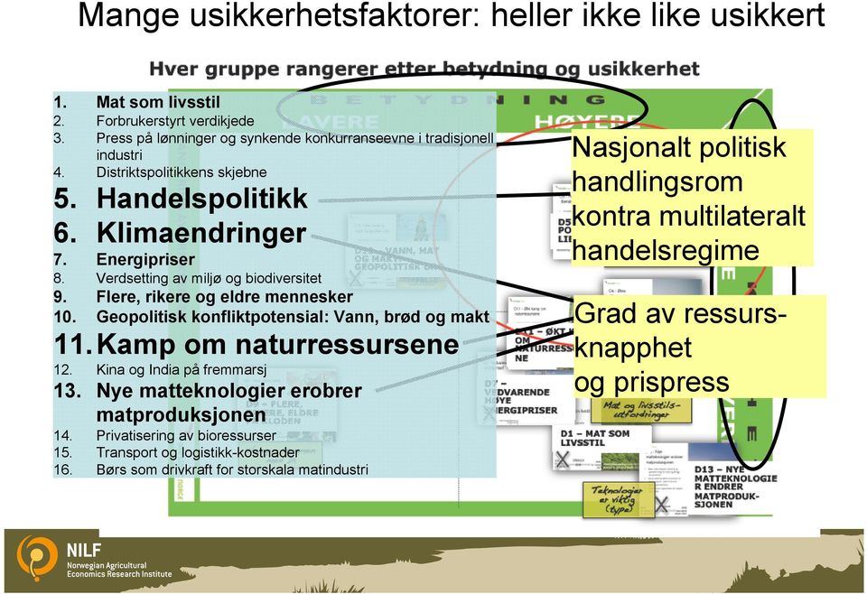 Geopolitisk konfliktpotensial: Vann, brød og makt 11.Kamp om naturressursene 12. Kina og India på fremmarsj 13. Nye matteknologier erobrer matproduksjonen 14.