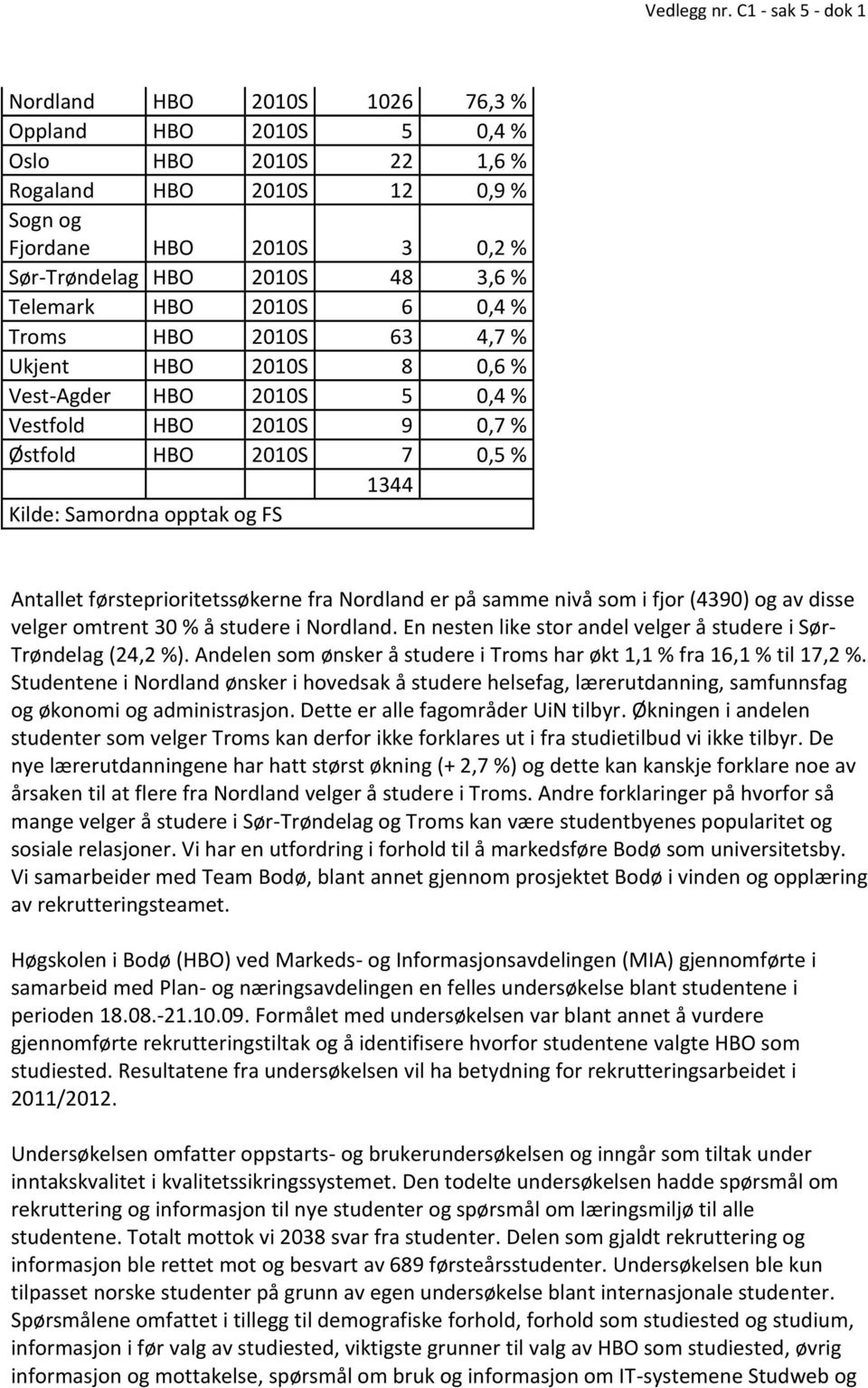 førsteprioritetssøkerne fra Nordland er på samme nivå som i fjor (4390) og av disse velger omtrent 30 % å studere i Nordland. En nesten like stor andel velger å studere i Sør- Trøndelag (24,2 %).